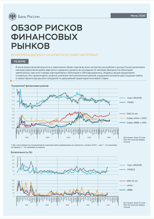 Новое поступление: Обзор рисков финансовых рынков, 2026, N июнь