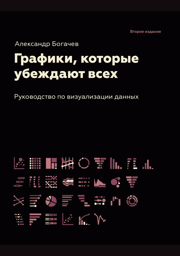 Графики, которые убеждают всех